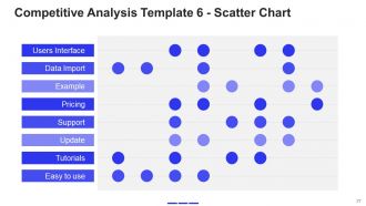 Slides for a startup pitch deck powerpoint presentation slides