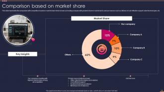 Small IT Business Company Profile Powerpoint Presentation Slides