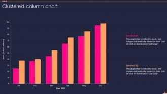 Small IT Business Company Profile Powerpoint Presentation Slides