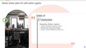 Smart Action Plan For Call Center Agents Powerpoint Presentation Slides