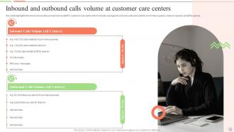 Smart Action Plan For Call Center Agents Powerpoint Presentation Slides