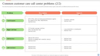 Smart Action Plan For Call Center Agents Powerpoint Presentation Slides