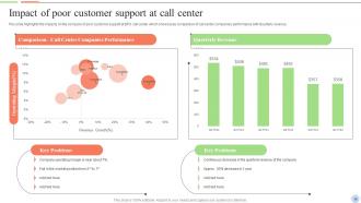 Smart Action Plan For Call Center Agents Powerpoint Presentation Slides