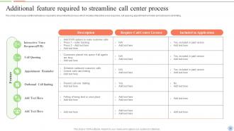 Smart Action Plan For Call Center Agents Powerpoint Presentation Slides