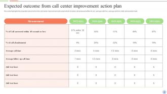 Smart Action Plan For Call Center Agents Powerpoint Presentation Slides