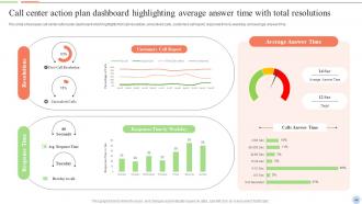 Smart Action Plan For Call Center Agents Powerpoint Presentation Slides