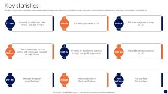 Smart Electronics Manufacturing Company Profile Powerpoint Presentation Slides CP V Ideas Analytical