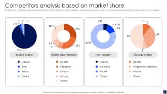 Smart Electronics Manufacturing Company Profile Powerpoint Presentation Slides CP V Professional Analytical