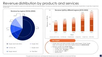 Smart Electronics Manufacturing Company Profile Powerpoint Presentation Slides CP V Interactive Analytical