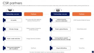 Smart Electronics Manufacturing Company Profile Powerpoint Presentation Slides CP V Template Professionally