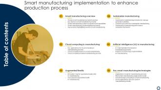 Smart Manufacturing Implementation To Enhance Production Process Powerpoint Presentation Slides