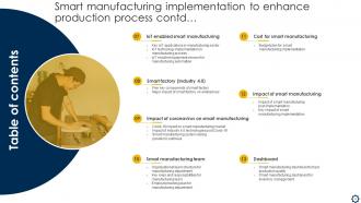 Smart Manufacturing Implementation To Enhance Production Process Powerpoint Presentation Slides