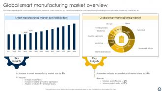 Smart Manufacturing Implementation To Enhance Production Process Powerpoint Presentation Slides