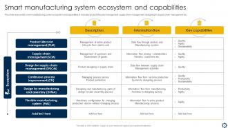 Smart Manufacturing Implementation To Enhance Production Process Powerpoint Presentation Slides