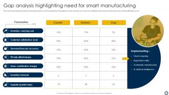 Smart Manufacturing Implementation To Enhance Production Process Powerpoint Presentation Slides