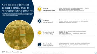 Smart Manufacturing Implementation To Enhance Production Process Powerpoint Presentation Slides