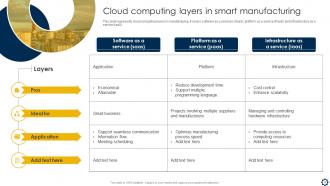 Smart Manufacturing Implementation To Enhance Production Process Powerpoint Presentation Slides