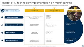 Smart Manufacturing Implementation To Enhance Production Process Powerpoint Presentation Slides