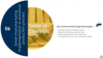 Smart Manufacturing Implementation To Enhance Production Process Powerpoint Presentation Slides