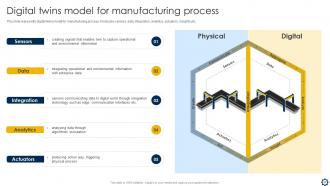 Smart Manufacturing Implementation To Enhance Production Process Powerpoint Presentation Slides