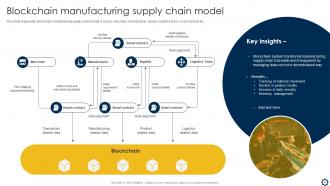 Smart Manufacturing Implementation To Enhance Production Process Powerpoint Presentation Slides