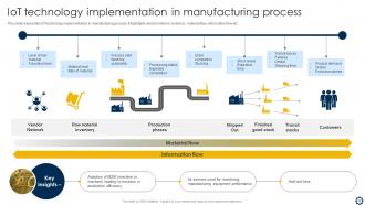 Smart Manufacturing Implementation To Enhance Production Process Powerpoint Presentation Slides