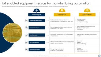 Smart Manufacturing Implementation To Enhance Production Process Powerpoint Presentation Slides