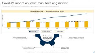 Smart Manufacturing Implementation To Enhance Production Process Powerpoint Presentation Slides