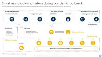 Smart Manufacturing Implementation To Enhance Production Process Powerpoint Presentation Slides