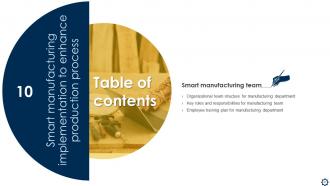 Smart Manufacturing Implementation To Enhance Production Process Powerpoint Presentation Slides