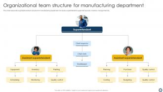 Smart Manufacturing Implementation To Enhance Production Process Powerpoint Presentation Slides