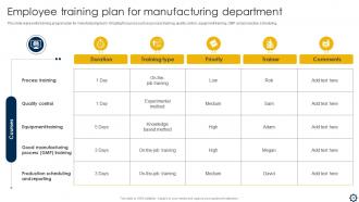 Smart Manufacturing Implementation To Enhance Production Process Powerpoint Presentation Slides