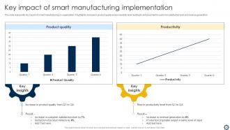 Smart Manufacturing Implementation To Enhance Production Process Powerpoint Presentation Slides