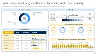 Smart Manufacturing Implementation To Enhance Production Process Powerpoint Presentation Slides