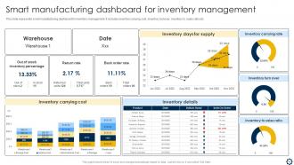 Smart Manufacturing Implementation To Enhance Production Process Powerpoint Presentation Slides