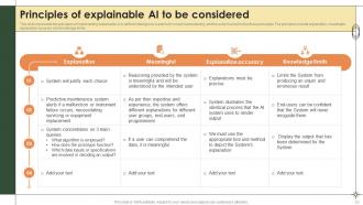 Smart Manufacturing Powerpoint Presentation Slides Interactive Graphical