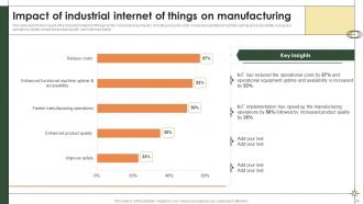 Smart Manufacturing Powerpoint Presentation Slides Idea Captivating