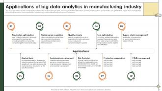 Smart Manufacturing Powerpoint Presentation Slides Good Captivating