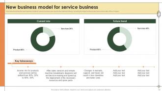 Smart Manufacturing Powerpoint Presentation Slides Impactful Aesthatic