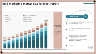 SMS Advertising Strategies To Drive Sales Powerpoint Presentation Slides MKT CD V Professional Visual