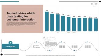 SMS Advertising Strategies To Drive Sales Powerpoint Presentation Slides MKT CD V Colorful Visual