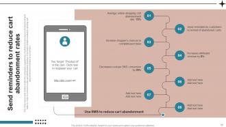 SMS Advertising Strategies To Drive Sales Powerpoint Presentation Slides MKT CD V Professionally Appealing