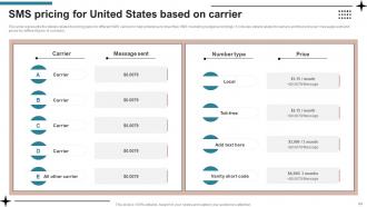 SMS Advertising Strategies To Drive Sales Powerpoint Presentation Slides MKT CD V Pre-designed Appealing