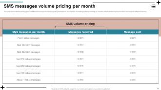 SMS Advertising Strategies To Drive Sales Powerpoint Presentation Slides MKT CD V Template Informative