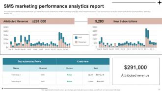 SMS Advertising Strategies To Drive Sales Powerpoint Presentation Slides MKT CD V Editable Informative