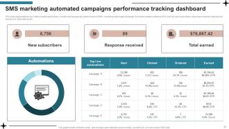 SMS Advertising Strategies To Drive Sales Powerpoint Presentation Slides MKT CD V Impactful Informative