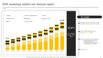 SMS Marketing Services For Boosting Brand Awareness Powerpoint Presentation Slides MKT CD V Graphical