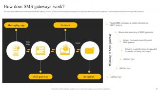 SMS Marketing Services For Boosting Brand Awareness Powerpoint Presentation Slides MKT CD V Compatible Template