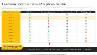 SMS Marketing Services For Boosting Brand Awareness Powerpoint Presentation Slides MKT CD V Designed Template