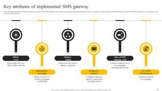 SMS Marketing Services For Boosting Brand Awareness Powerpoint Presentation Slides MKT CD V Professional Template